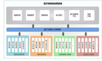 醫(yī)院常見(jiàn)智能化系統(tǒng)工程關(guān)注要點(diǎn)總結(jié)