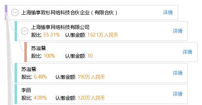上海愉享致杉網(wǎng)絡科技合伙企業(yè) 有限合伙